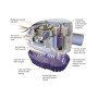 Bomba de Achique Automática 12V 750GPH 2840 Litros por Hora